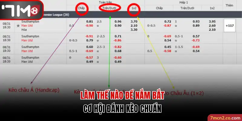 Làm thế nào để nắm bắt cơ hội đánh kèo chuẩn?