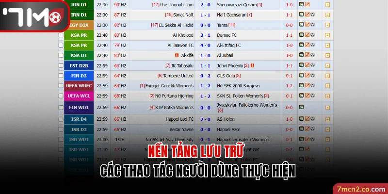 Nền tảng lưu trữ các thao tác mà người dùng thực hiện